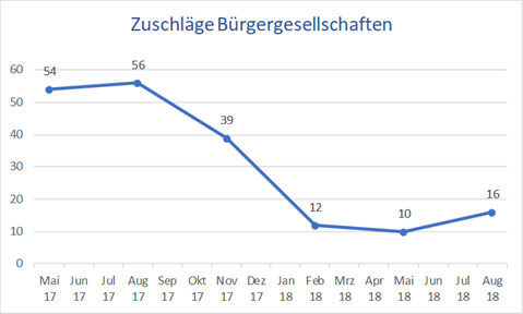 August 2018 Bürgerges