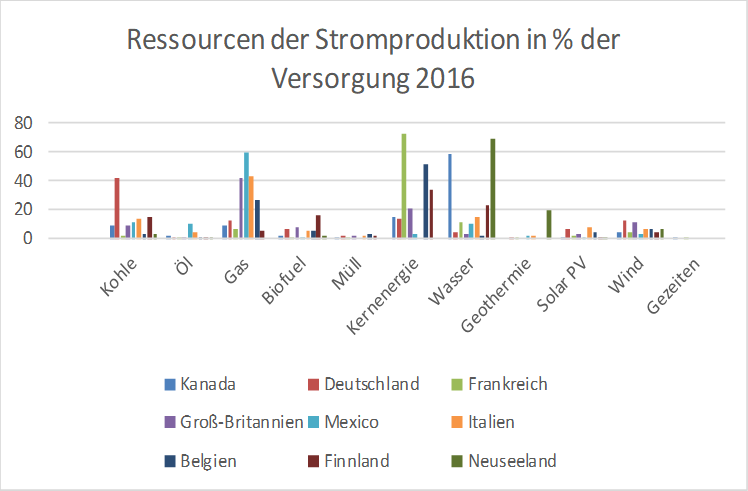 Ressourcen in der Versorgung 2016